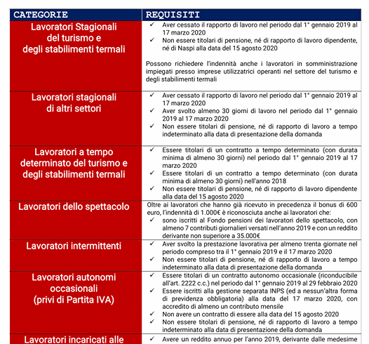 Indennità COVID19 – 1000 euro/ art. 9 “Decreto Agosto” Indennità COVID19 – 1000 euro/ art. 9 “Decreto Agosto”
