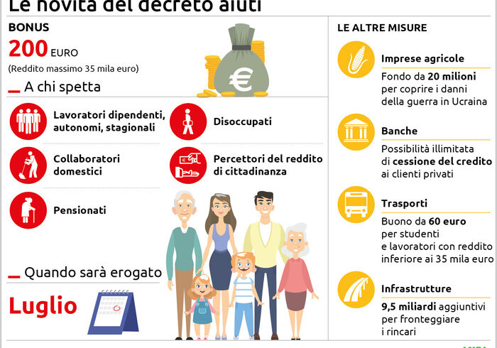 Bonus 200 euro – DL 50/2022