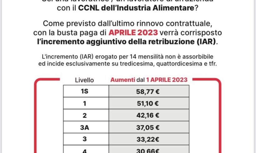 CCNL Industria Alimentare: verificare in busta paga incrementi da aprile 2023 CCNL Industria Alimentare: verificare in busta paga incrementi da aprile 2023